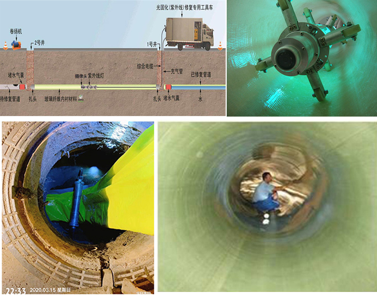 内黄UV-CIPP内衬修复