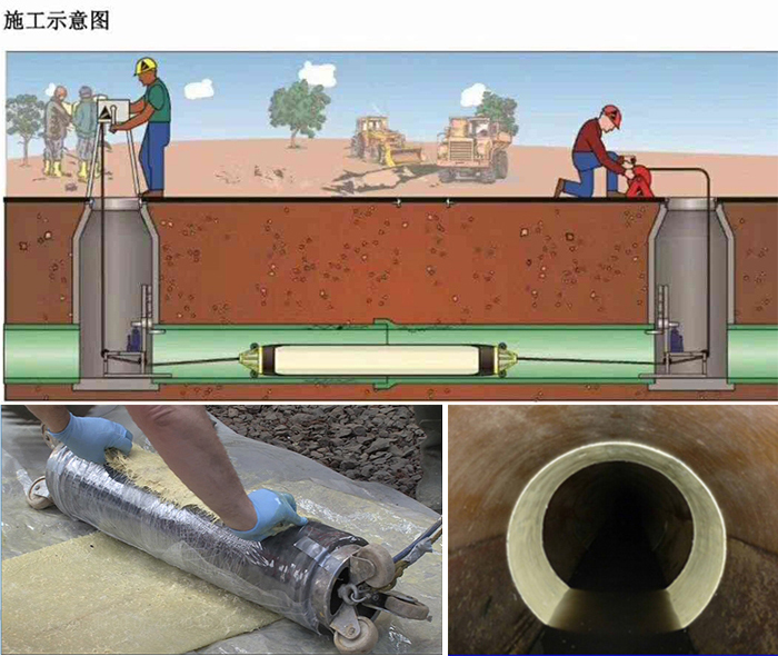 内黄管道局部点状修复